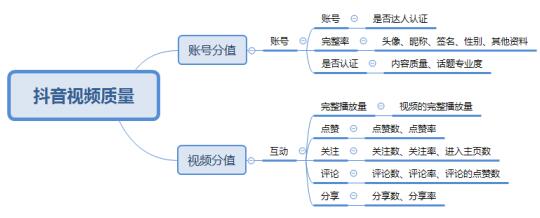 抖音從0到1快速運(yùn)營操作 流量 抖音 小視頻 經(jīng)驗心得 第1張