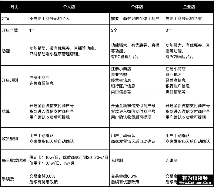 微信小商店全面開放，還有哪些賣貨新玩法？