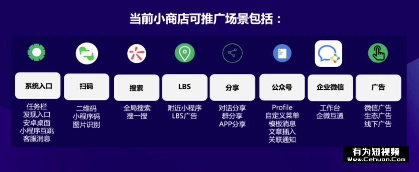 微信小商店全面開放，還有哪些賣貨新玩法？