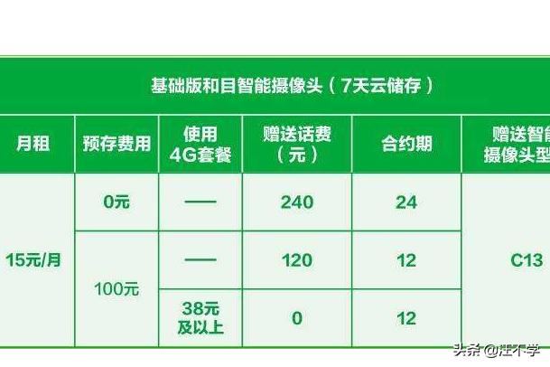 中國(guó)移動(dòng)和目智能攝像頭歷史視頻回放收費(fèi)嗎？